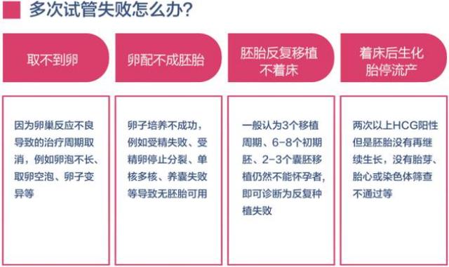 泰国试管婴儿会反复失败吗？试管多次失败到底怎么办？