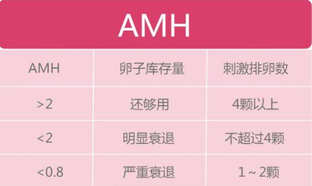 泰国试管婴儿会反复失败吗？试管多次失败到底怎么办？