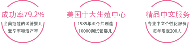 南加州生育中心