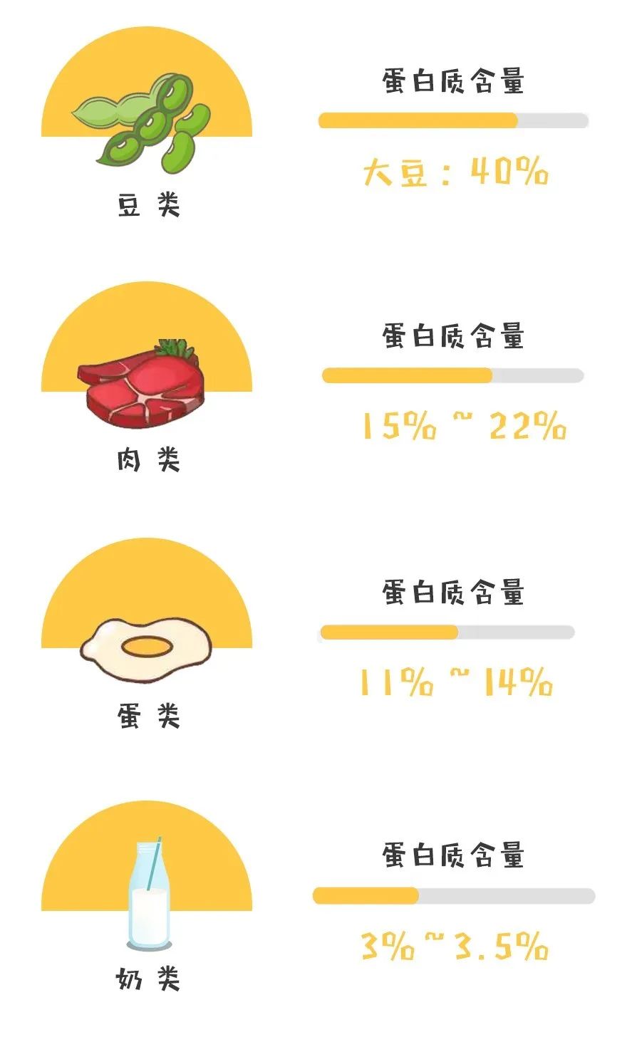 补充蛋白质.jpg