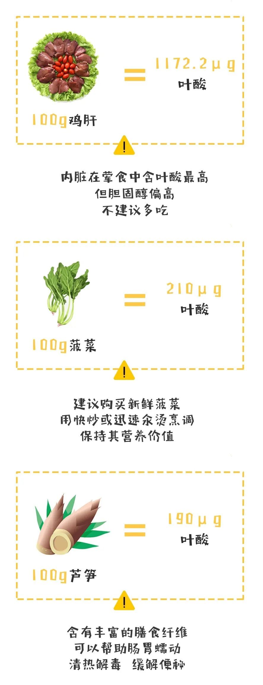 补充叶酸.jpg