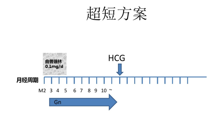 超短方案.png