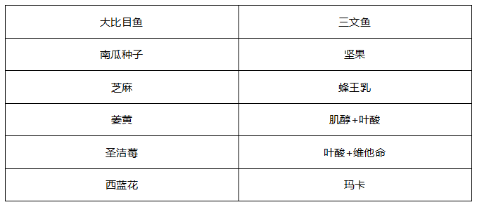 养卵食物.png